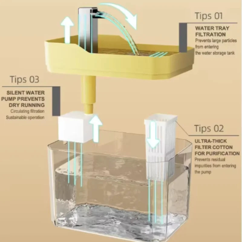 Fontaine à eau pour chat — Filtrante, circulante & rechargeable USB